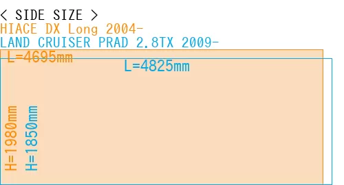 #HIACE DX Long 2004- + LAND CRUISER PRAD 2.8TX 2009-